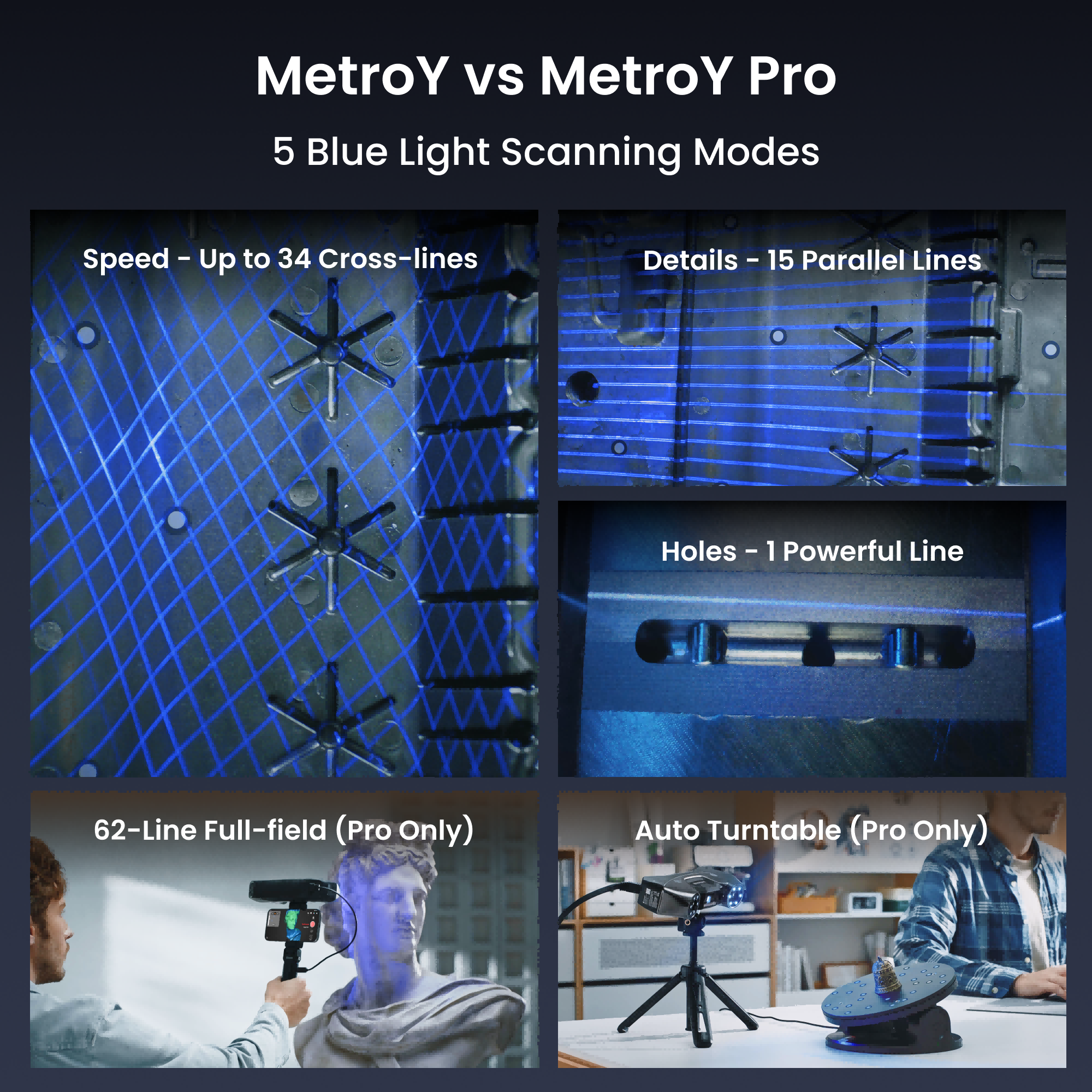 MetroY & MetroY Pro Scanning Modes