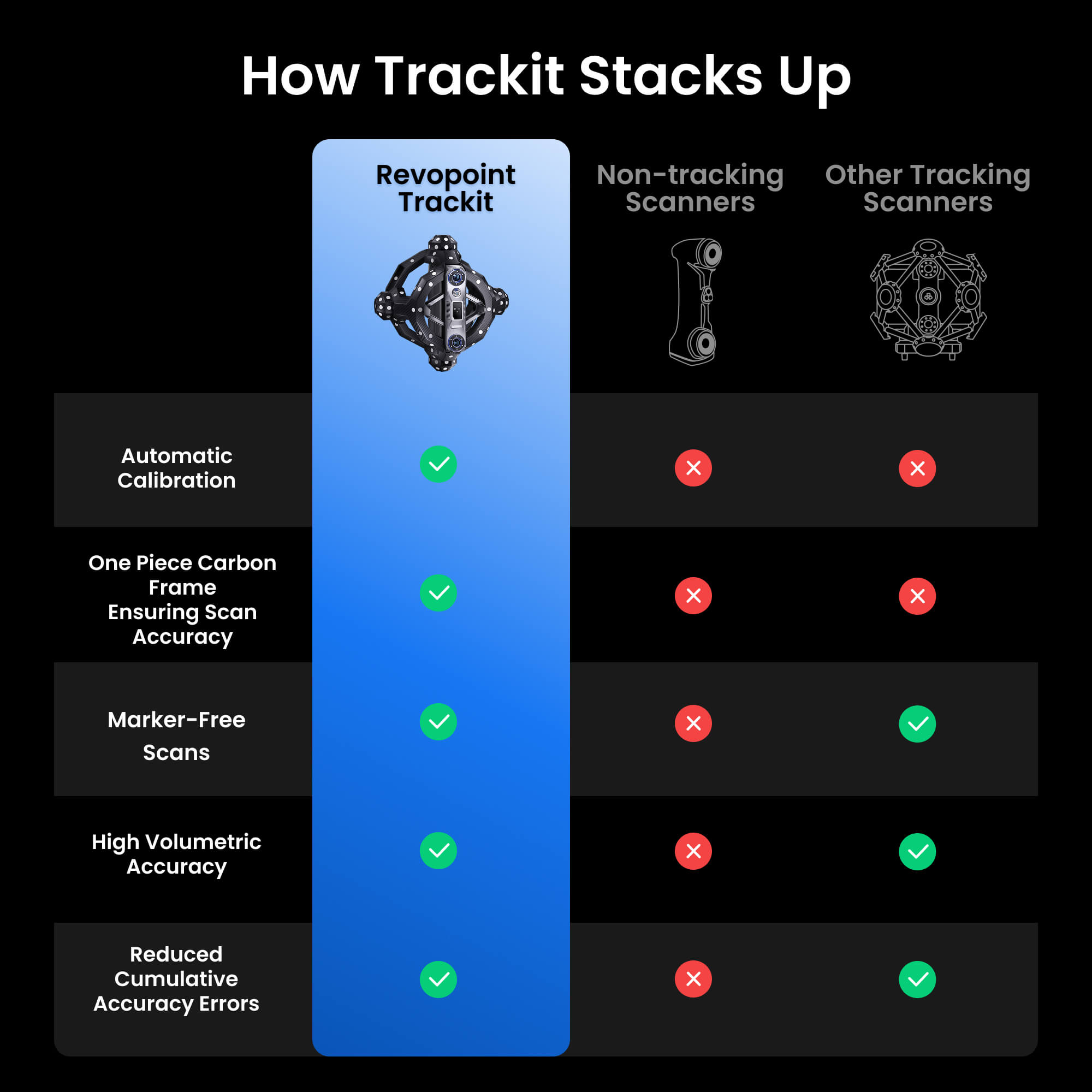 revopoint trackit stacks up