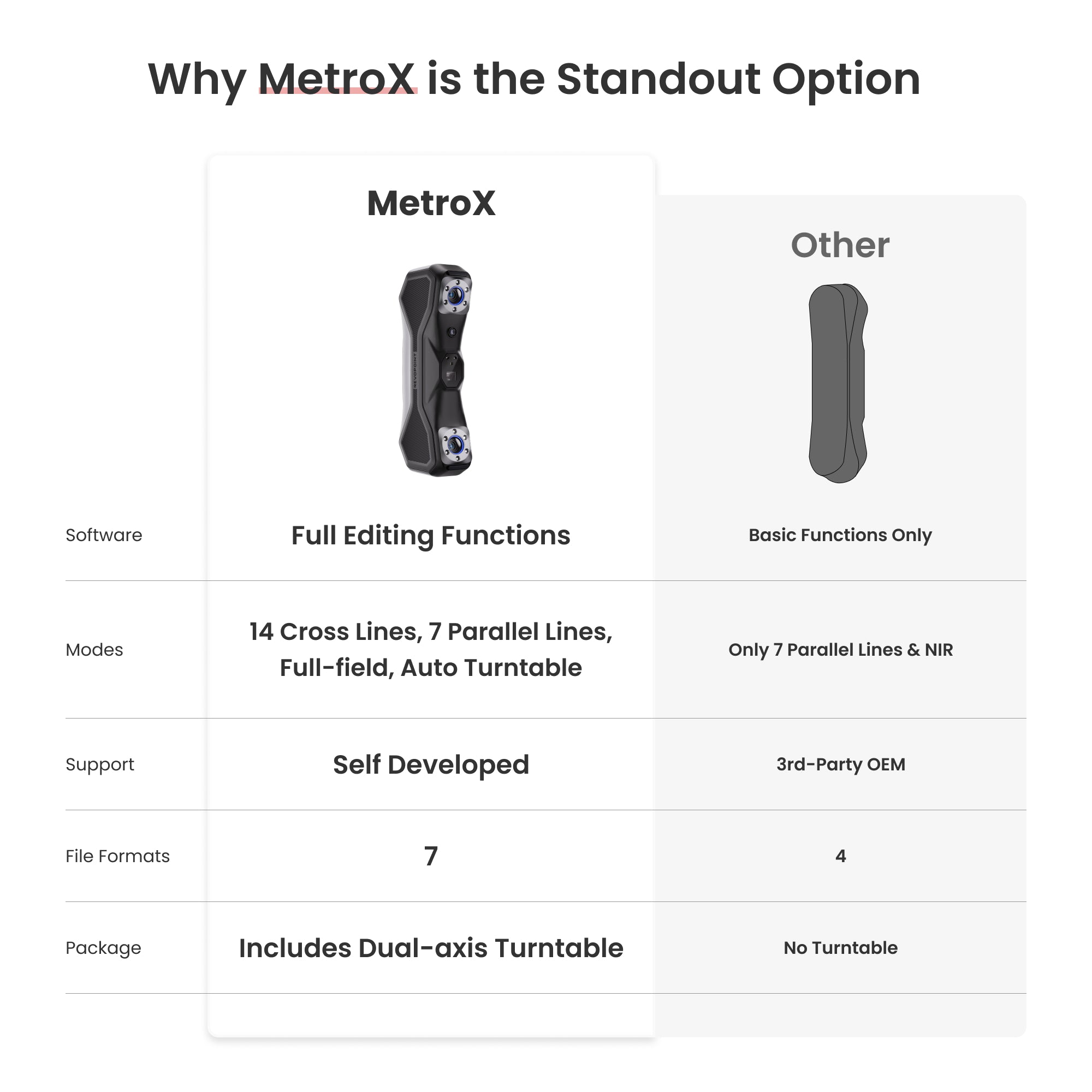 Revopoint MetroX & MetroX Pro: Blue Laser Line & Full-field Structured Light 3D Scanners
