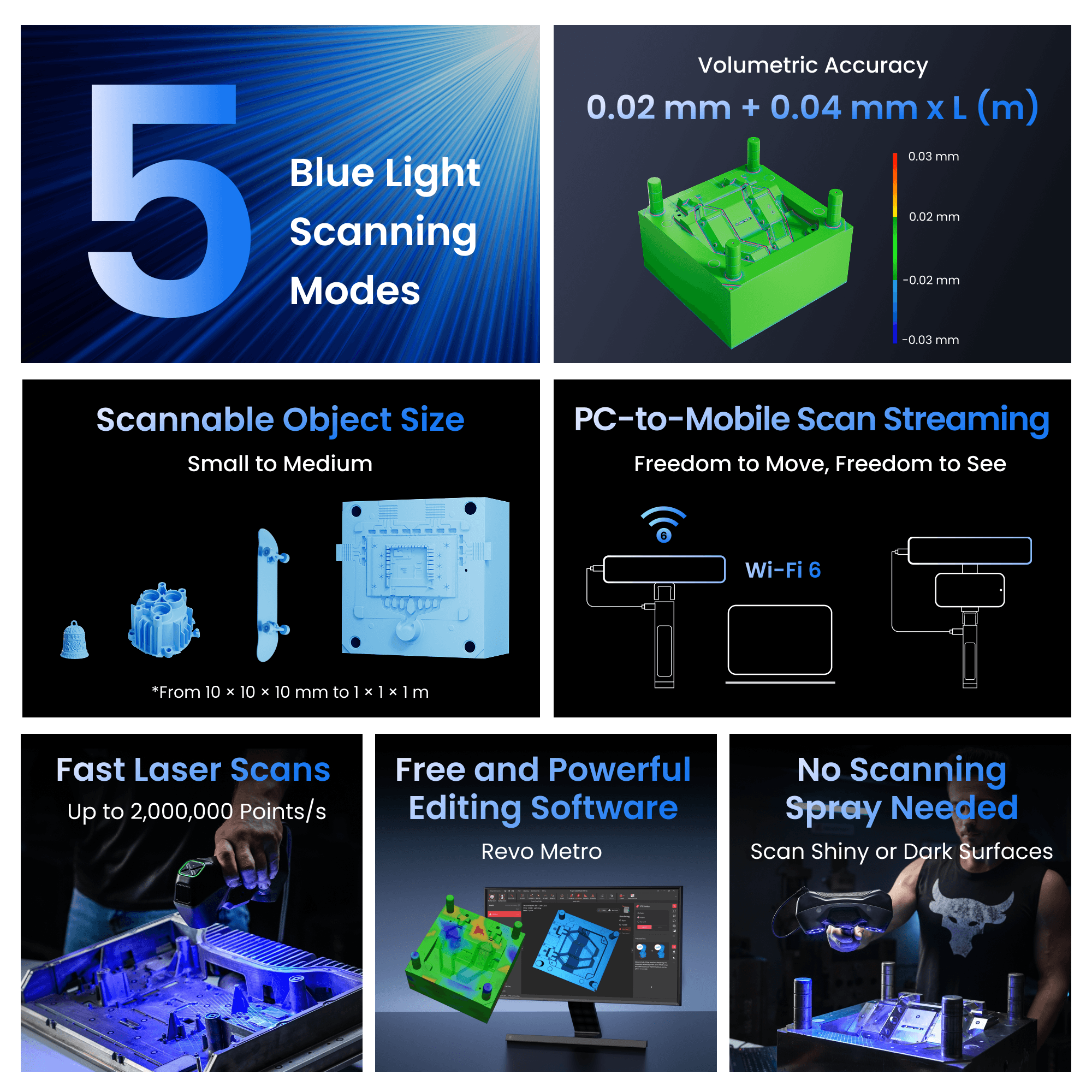 Revopoint MetroY & MetroY Pro: Drahtlose blaue Laser-3D-Scanner für kleine bis mittlere Werkstücke