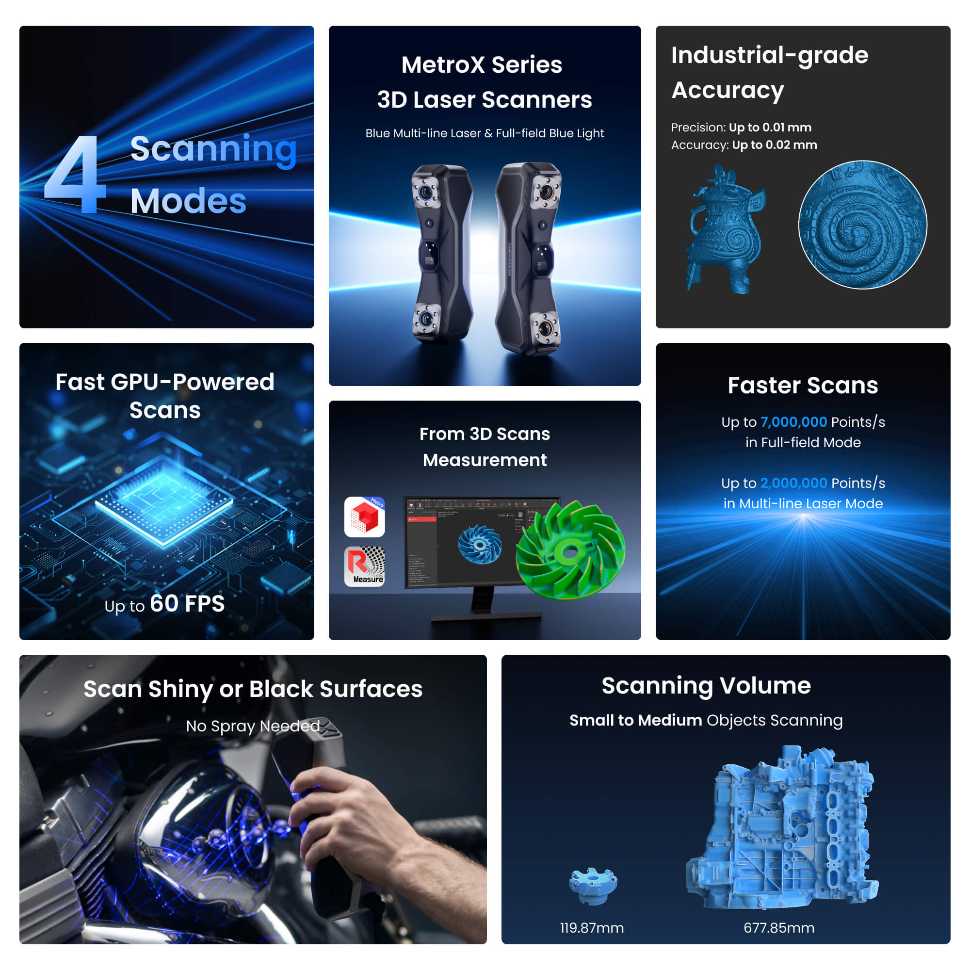 Revopoint MetroX & MetroX Pro: Blue Laser Line & Full-field Structured Light 3D Scanners