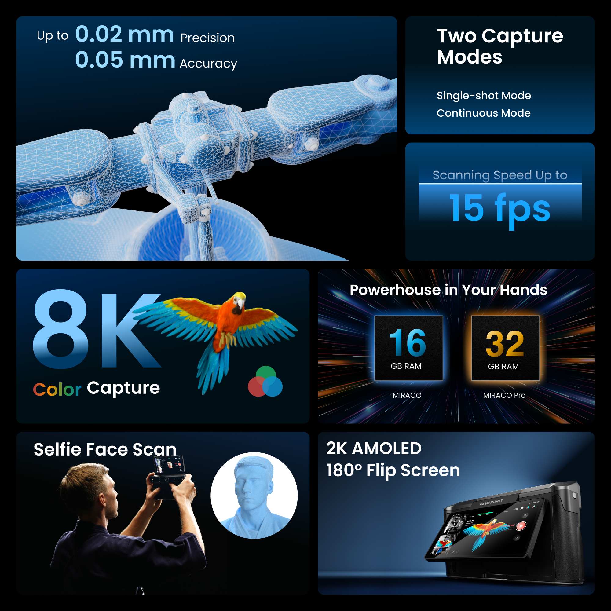 MIRACO 3D Scanner Overview