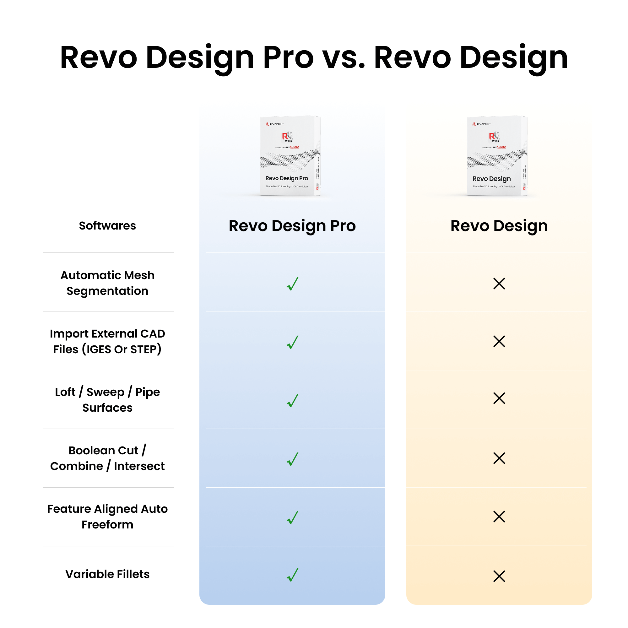 Revo Design -  Professional CAD Software for Reverse Engineering