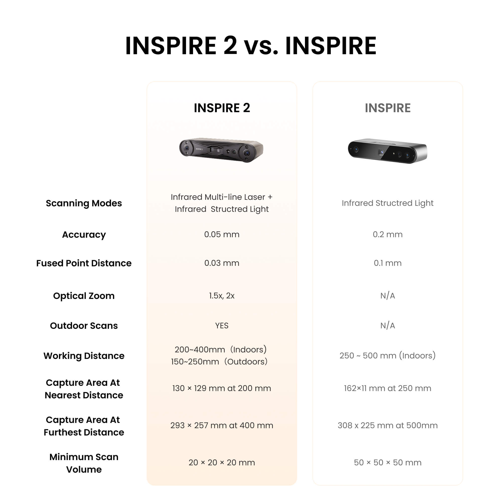 Revopoint INSPIRE 3D Scanner – 0.2mm Accuracy, 18fps – For 3D Printers & More