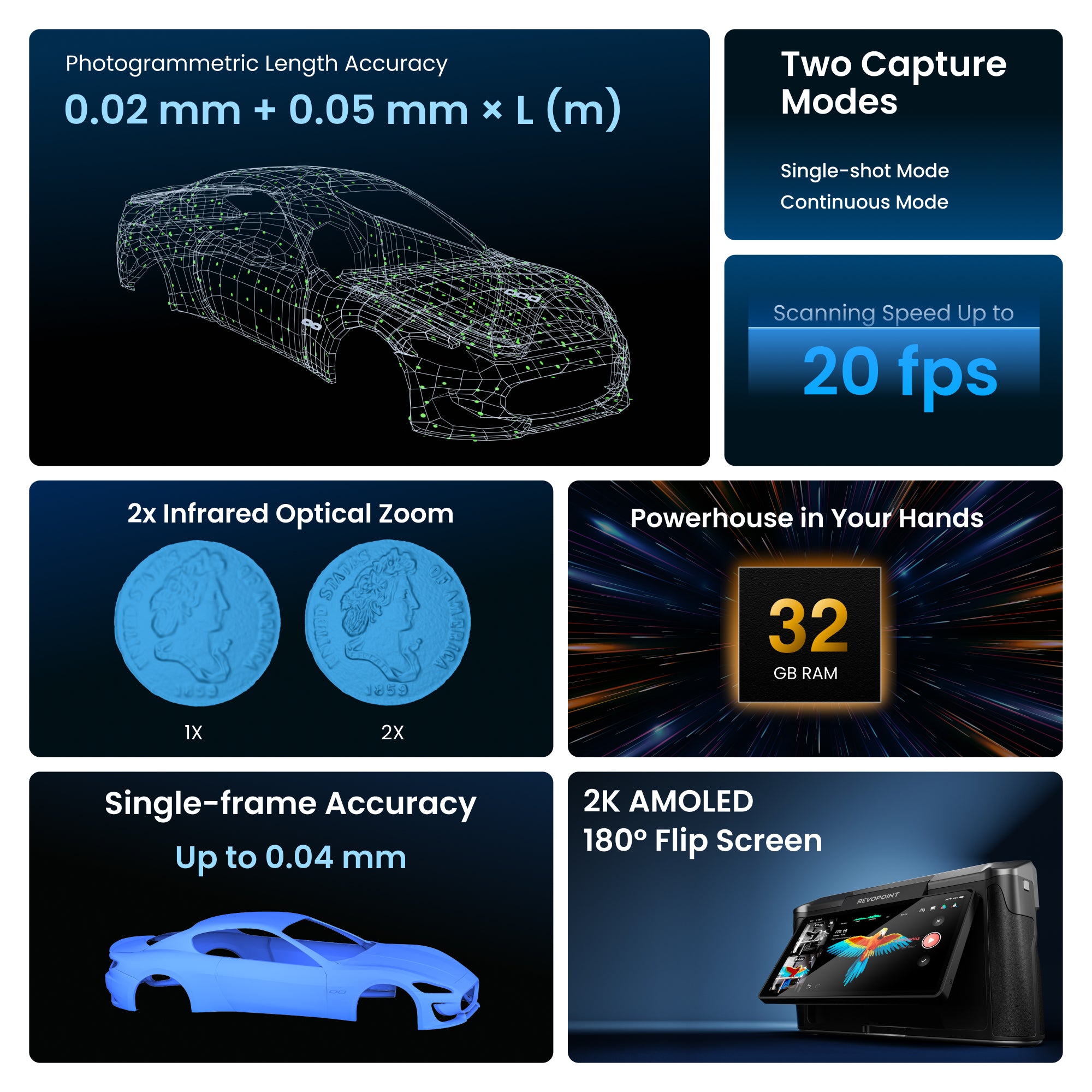 MIRACO Plus: First Standalone 3D Scanner with Photogrammetric Metrology Capabilities