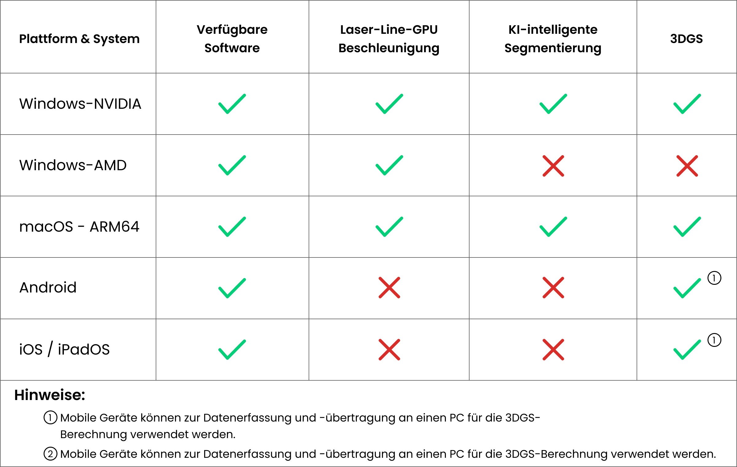 pop4-params-table-de.png