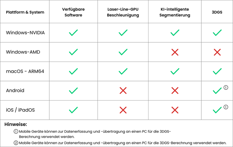 pop4-params-table-de.png