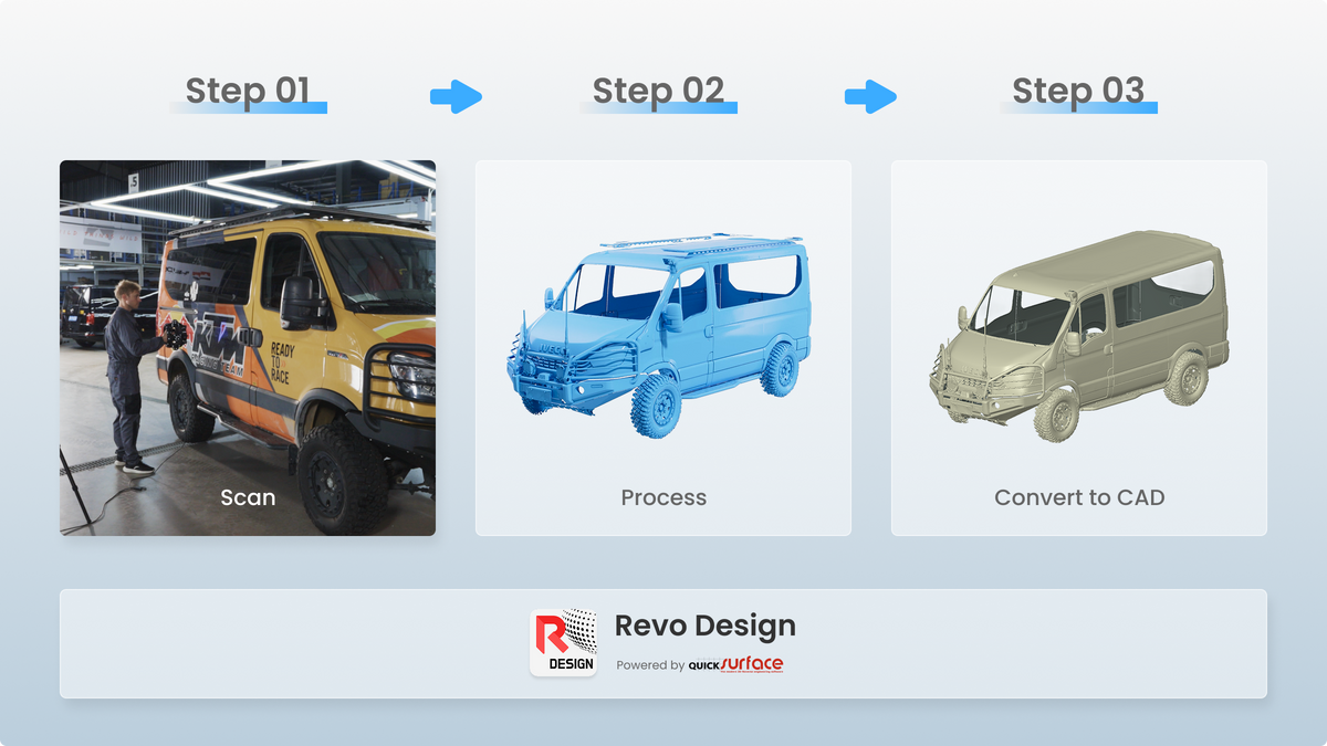 Revo Design - Workflow Scan, Process, Convert to CAD